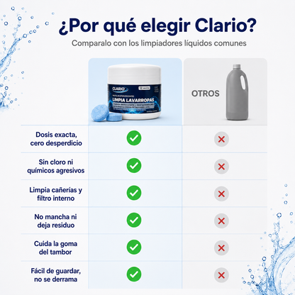 Pastillas CLARIO™ — Limpieza Profunda contra Hongos, Pelos y Humedad
